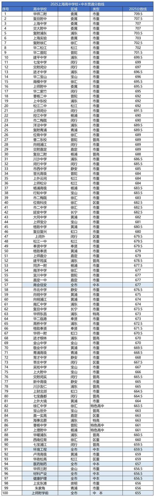 上海考生多少分能上西南石油大学2026「附2022-2025录取分数线」 第1张 上海考生多少分能上西南石油大学2026「附2022-2025录取分数线」 第1张