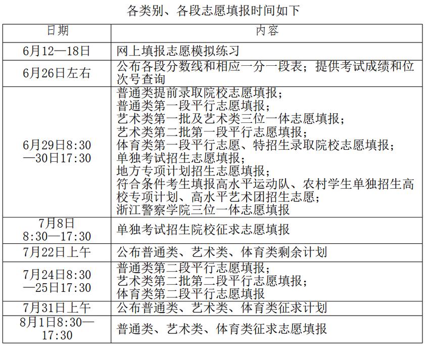 最新:浙江高考志愿模拟填报系统入口6月12日开启! 第1张 最新:浙江高考志愿模拟填报系统入口6月12日开启! 第1张