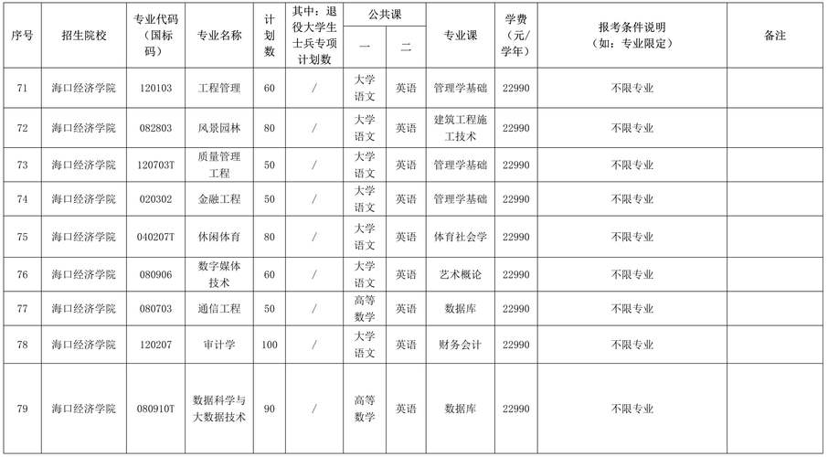 闽北职业技术学院在海南录取分数线、位次、招生人数(2023-2025招生计划) 第1张 闽北职业技术学院在海南录取分数线、位次、招生人数(2023-2025招生计划) 第1张