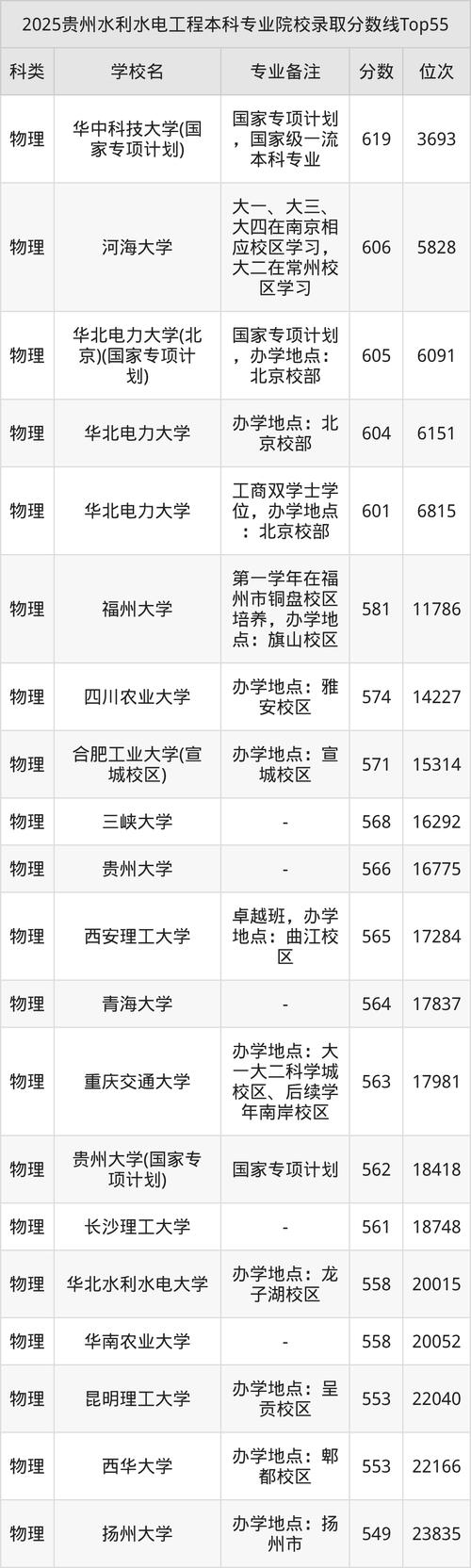 水利水电工程专业大学有哪些（2026最新排名榜一览）  第1张
