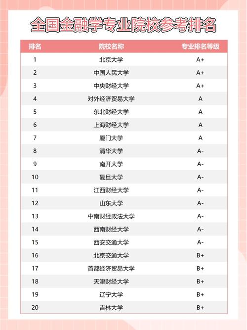 金融学专业大学有哪些（2026最新排名榜一览）  第1张