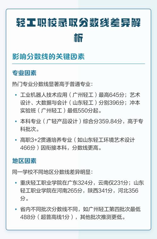 湖北轻工职业技术学院2026各专业在湖北招生人数、录取分数线(附:招生计划表) 第1张 湖北轻工职业技术学院2026各专业在湖北招生人数、录取分数线(附:招生计划表) 第1张