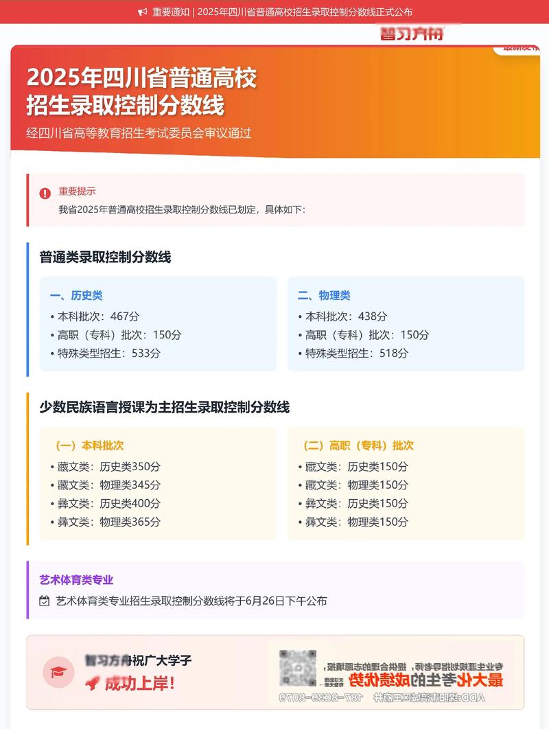 2026四川考多少分能上西南医科大学「附2022-2025录取分数线」  第1张