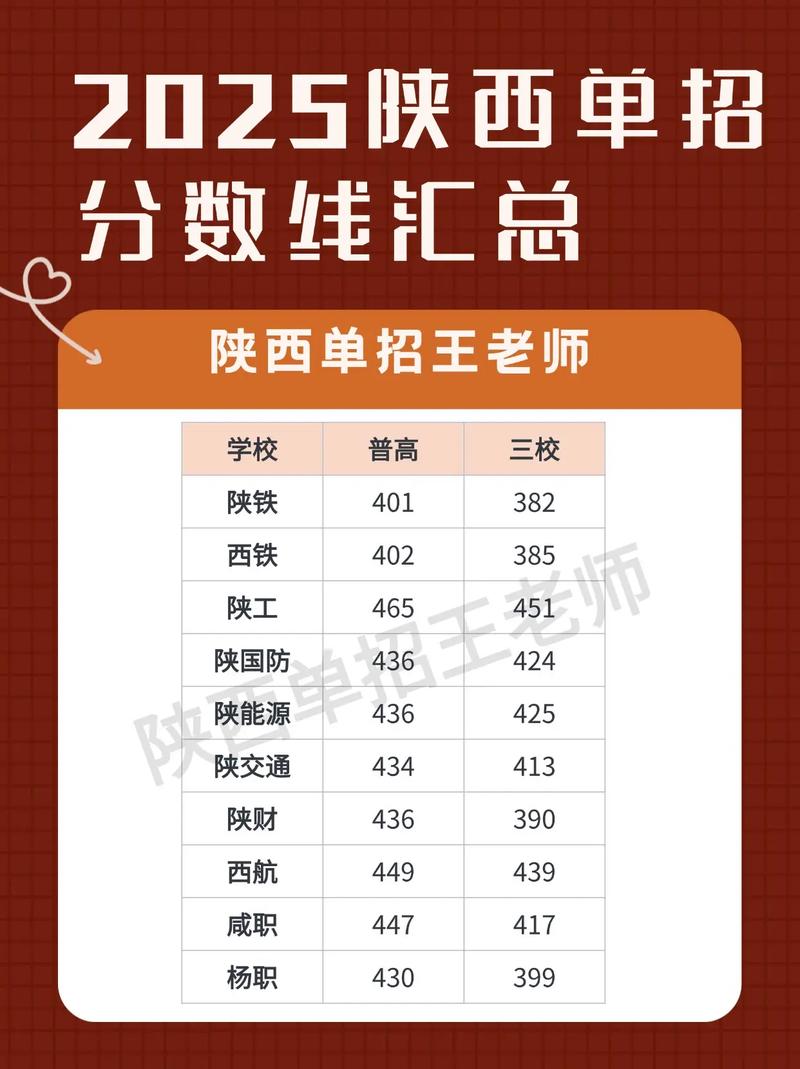 闽江师范高等专科学校在陕西录取分数线、位次、招生人数(2023-2025招生计划) 第1张 闽江师范高等专科学校在陕西录取分数线、位次、招生人数(2023-2025招生计划) 第1张