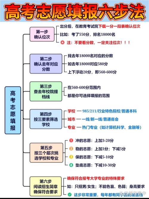 2026北京高考志愿可以填多少个志愿（几个学校多少个专业）  第1张