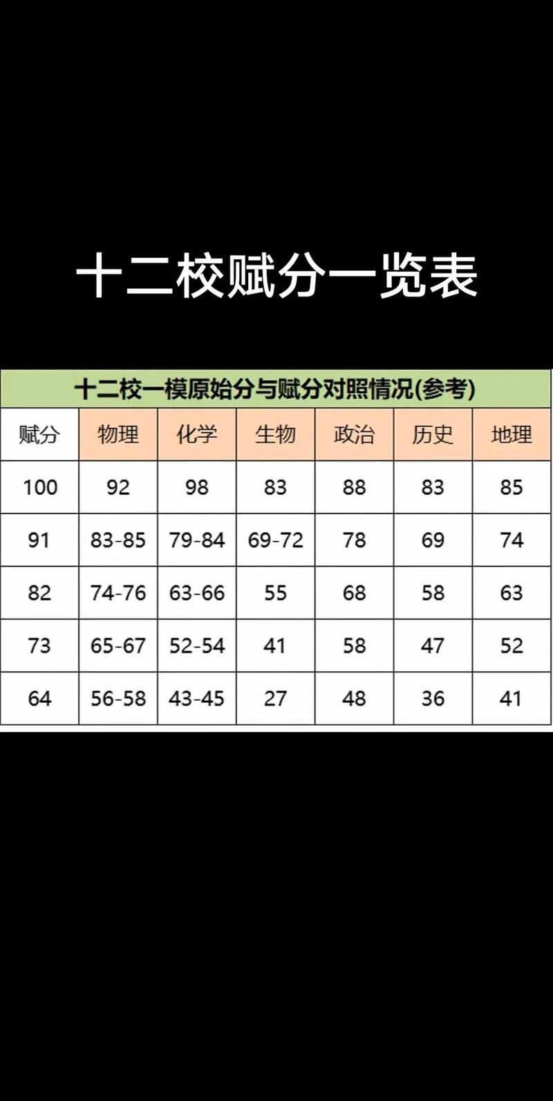 天津高考加分政策2026最新规定(加分项目一览表) 第1张 天津高考加分政策2026最新规定(加分项目一览表) 第1张