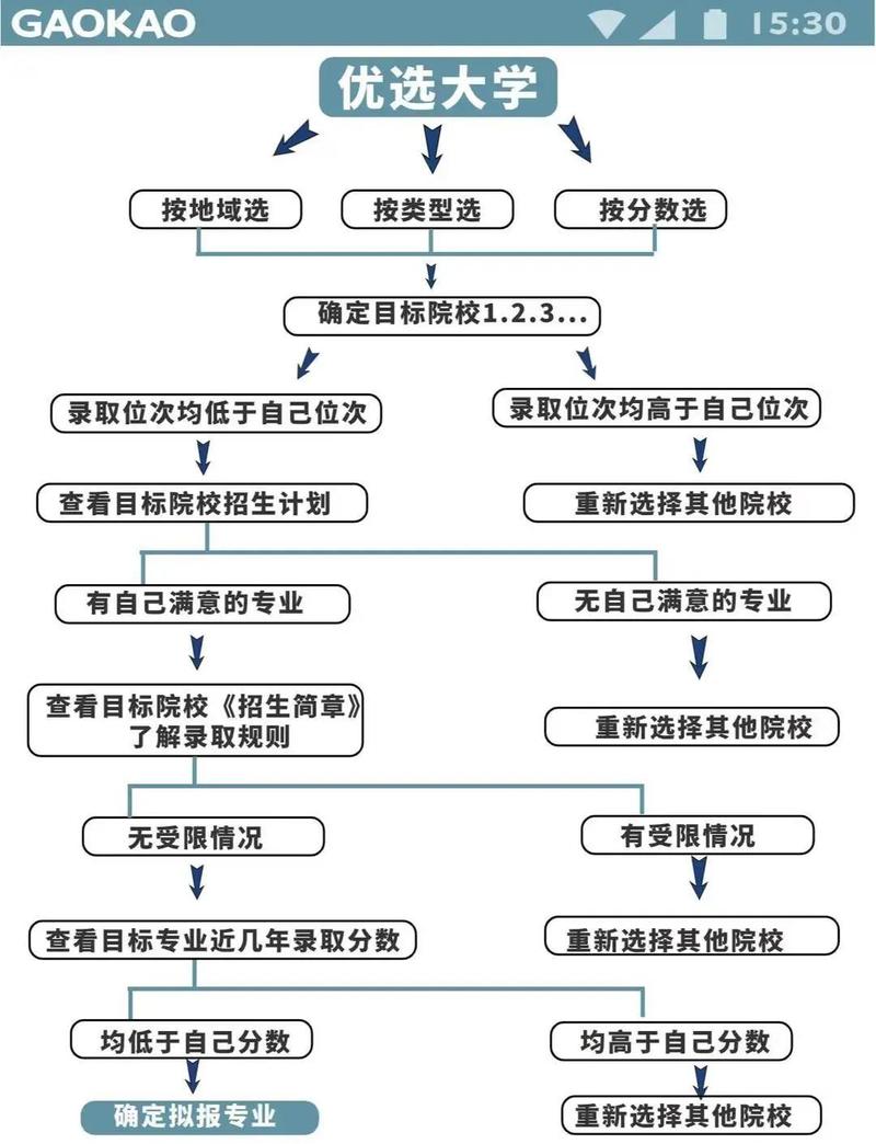 2026山东高考志愿模拟填报系统登录入口(附操作流程指南) 第1张 2026山东高考志愿模拟填报系统登录入口(附操作流程指南) 第1张