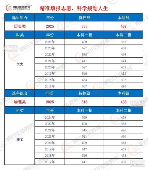 2026四川考生多少分能上四川传媒学院(附2022-2025录取分数线) 第1张 2026四川考生多少分能上四川传媒学院(附2022-2025录取分数线) 第1张