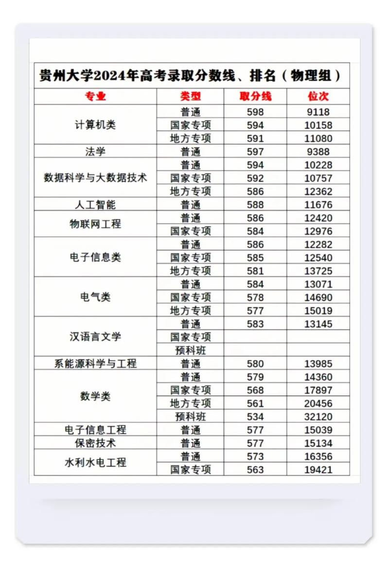 贵州高考多少分能上本科大学2026年(附:低分本科院校名单及分数线) 第1张 贵州高考多少分能上本科大学2026年(附:低分本科院校名单及分数线) 第1张