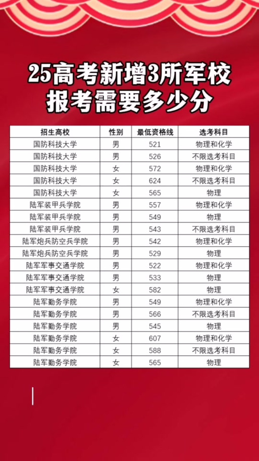 2026山东夏季高考志愿可以填几个学校几个专业(共8个批次) 第1张 2026山东夏季高考志愿可以填几个学校几个专业(共8个批次) 第1张