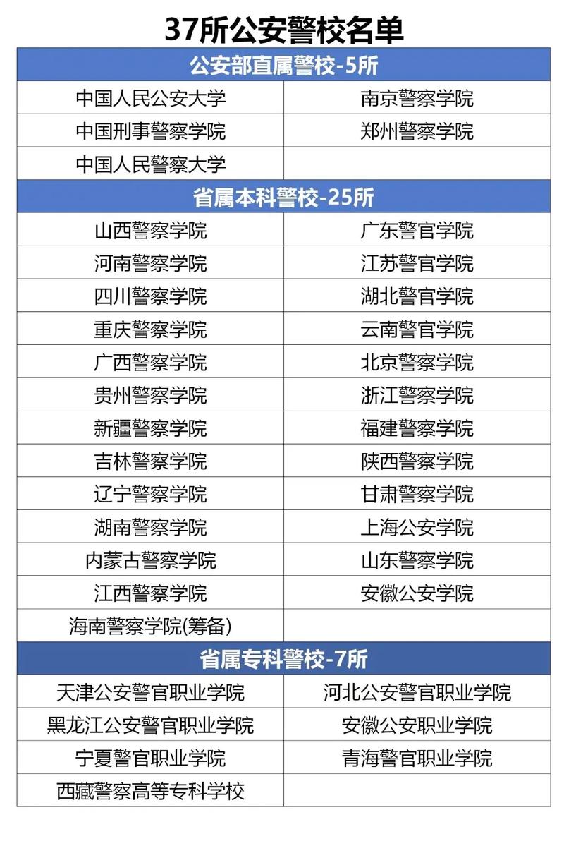 司法警察学专业大学有哪些(最新排名榜一览2026) 第1张 司法警察学专业大学有哪些(最新排名榜一览2026) 第1张