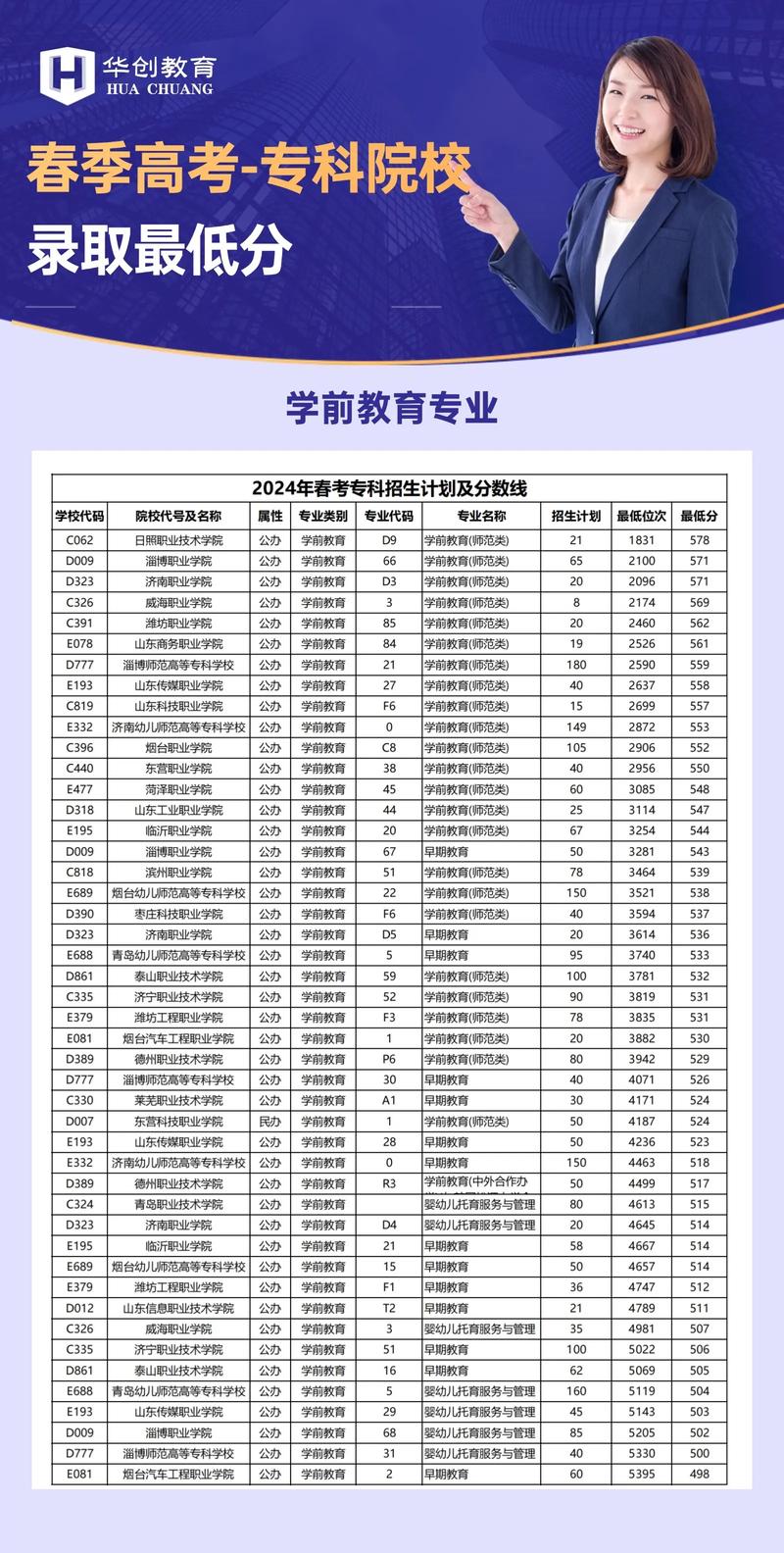2026哈尔滨幼儿师范高等专科学校在湖北各专业招生人数、录取分数线(附:招生计划表) 第1张 2026哈尔滨幼儿师范高等专科学校在湖北各专业招生人数、录取分数线(附:招生计划表) 第1张