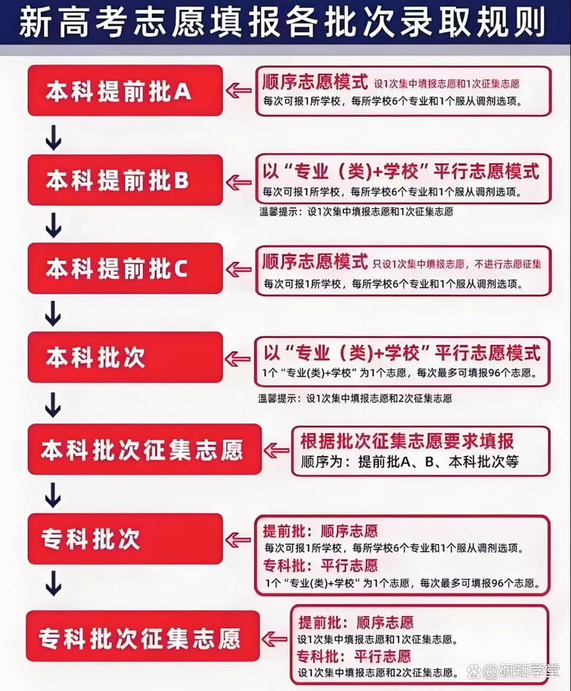 天津高考志愿是平行志愿还是顺序志愿(2026年最新) 第1张 天津高考志愿是平行志愿还是顺序志愿(2026年最新) 第1张