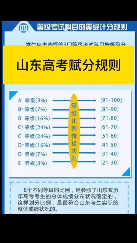 山东高考加分项目及加分政策是什么(2026最新) 第1张 山东高考加分项目及加分政策是什么(2026最新) 第1张