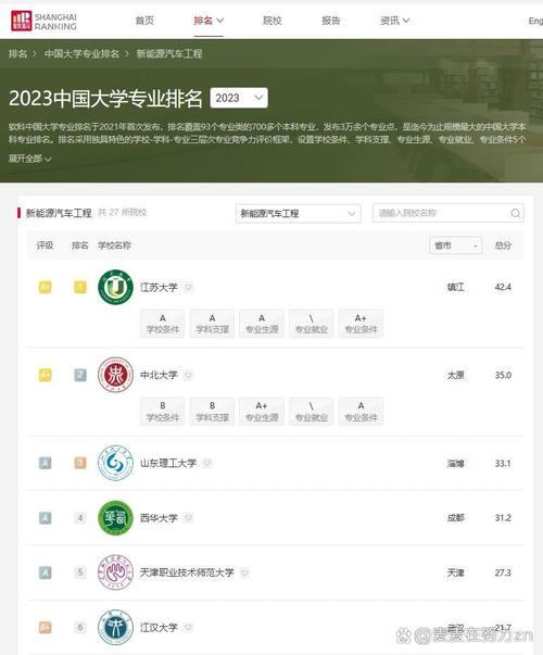 华东交通大学新能源汽车工程专业好不好？排名怎么样  第1张