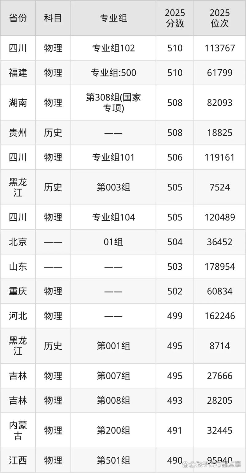 大连大学在河北录取分数线2025年是多少(2025~2023近三年分数位次) 第1张 大连大学在河北录取分数线2025年是多少(2025~2023近三年分数位次) 第1张