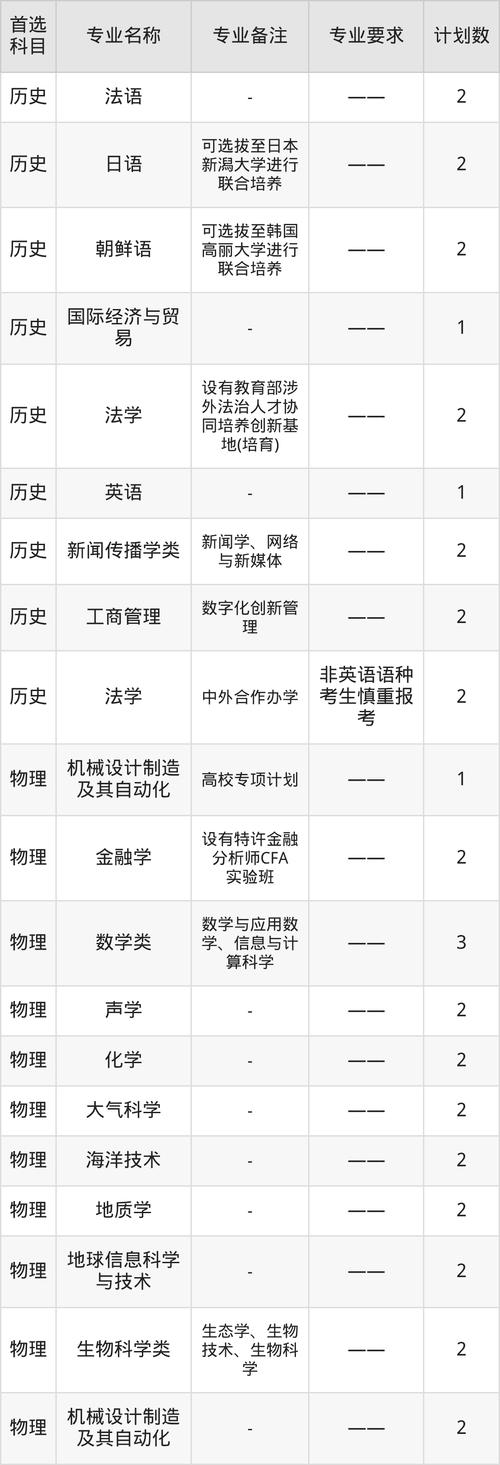 吉林高考多少分能上985大学2026年(附:低分985院校排名) 第1张 吉林高考多少分能上985大学2026年(附:低分985院校排名) 第1张