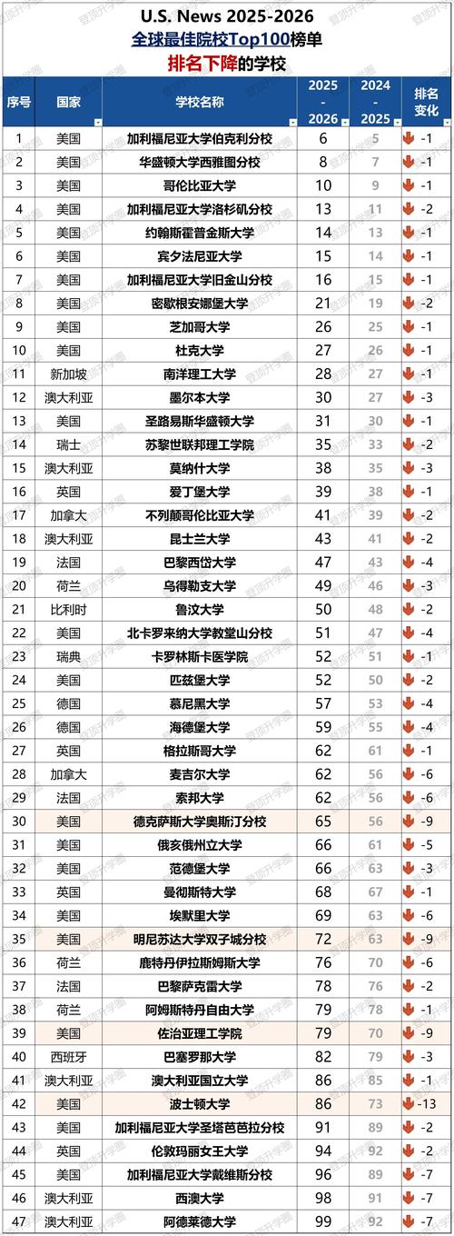 国际组织与全球治理专业大学有哪些(最新排名榜一览2026) 第1张 国际组织与全球治理专业大学有哪些(最新排名榜一览2026) 第1张
