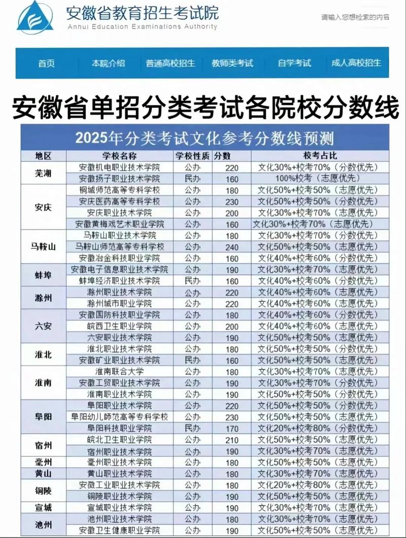 厦门安防科技职业学院在安徽录取分数线、位次、招生人数（2023-2025招生计划）  第1张