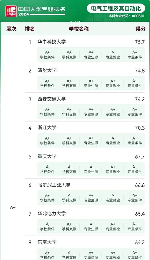 江西水利电力大学自动化专业排名怎么样？好不好  第1张