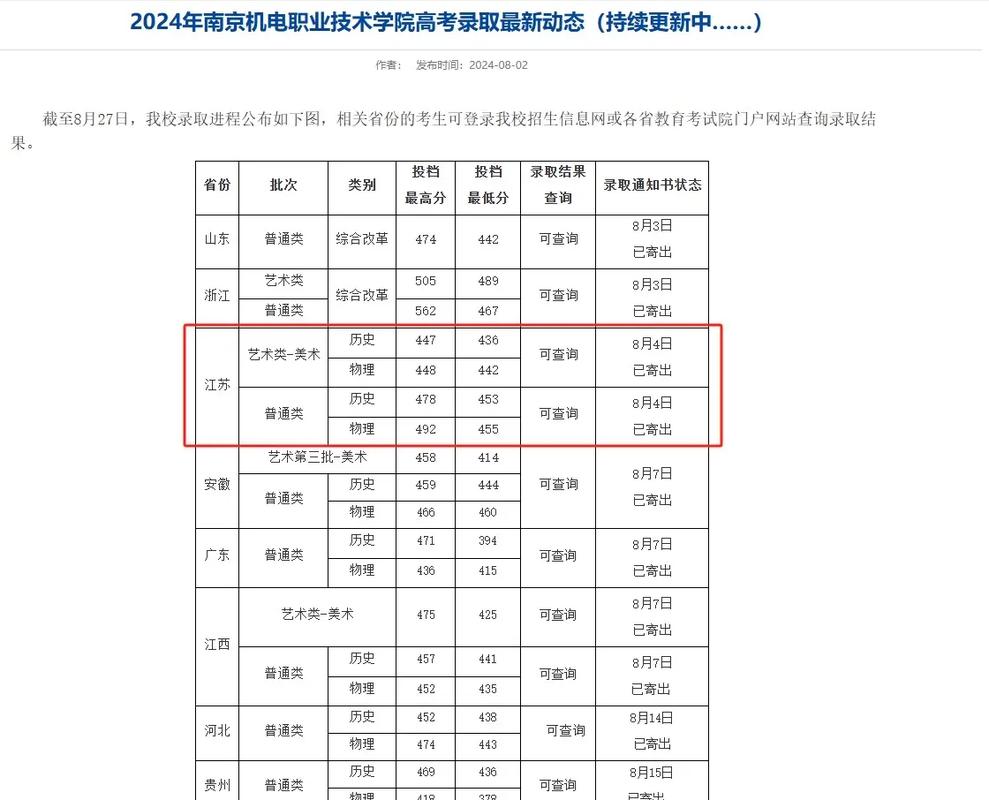 南京机电职业技术学院在湖北2026各专业招生人数、录取分数线(附:招生计划表) 第1张 南京机电职业技术学院在湖北2026各专业招生人数、录取分数线(附:招生计划表) 第1张