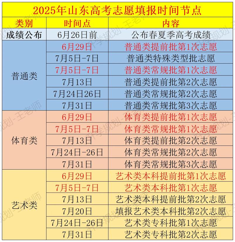 2026年山东高考志愿填报时间和截止时间(附志愿填报规则指南) 第1张 2026年山东高考志愿填报时间和截止时间(附志愿填报规则指南) 第1张