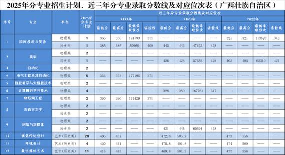大连工业大学艺术与信息工程学院在河北录取分数线2025年是多少(2025~2023近三年分数位次) 第1张 大连工业大学艺术与信息工程学院在河北录取分数线2025年是多少(2025~2023近三年分数位次) 第1张