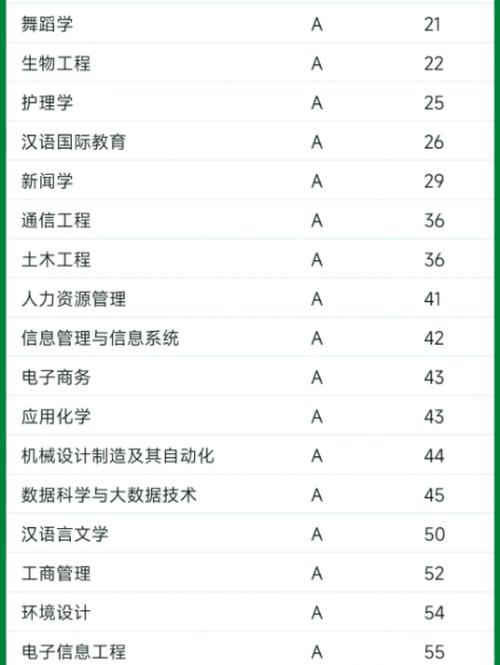 江西农业大学南昌商学院工程造价专业好不好?排名怎么样 第1张 江西农业大学南昌商学院工程造价专业好不好?排名怎么样 第1张