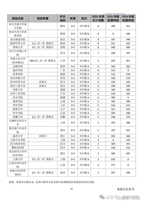 2026年天津高考多少分能上本科大学（附：低分本科院校名单及分数线）  第1张