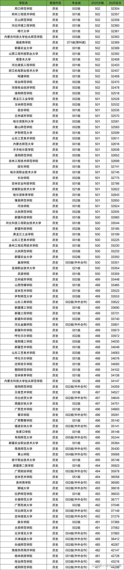2026新疆考上西南医科大学要多少分(附2022-2025录取分数线) 第1张 2026新疆考上西南医科大学要多少分(附2022-2025录取分数线) 第1张