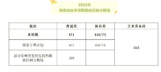 2026海南高考志愿可以填多少个志愿(多少个学校几个专业) 第1张 2026海南高考志愿可以填多少个志愿(多少个学校几个专业) 第1张