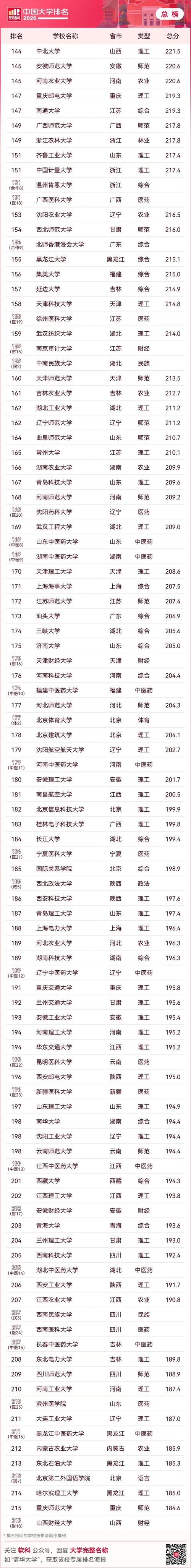 中国共产党历史专业大学有哪些（最新排名榜一览2026）  第1张