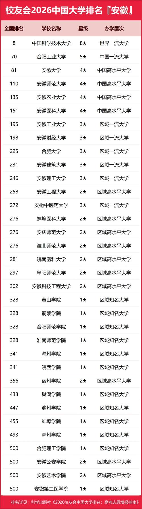 科学社会主义专业大学有哪些(最新排名榜一览2026) 第1张 科学社会主义专业大学有哪些(最新排名榜一览2026) 第1张