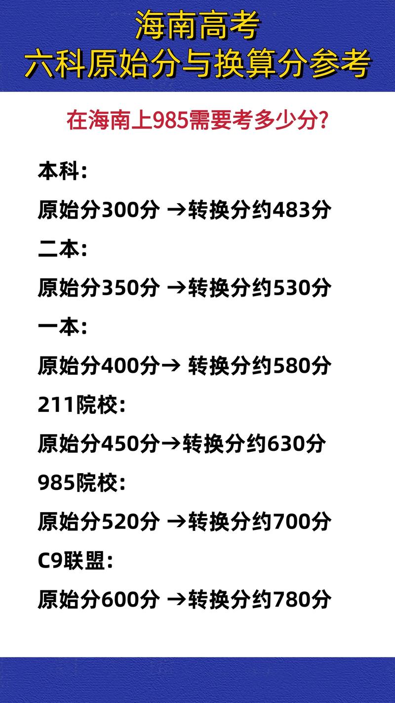 2026海南高考一分一段位次表综合类(含2025-2022) 第1张 2026海南高考一分一段位次表综合类(含2025-2022) 第1张