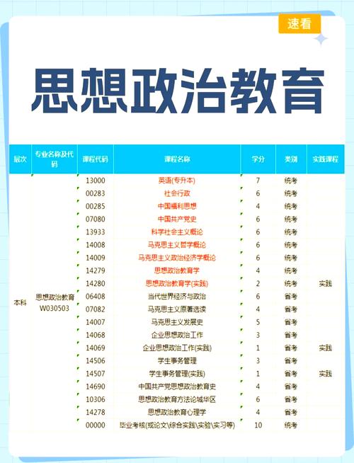 思想政治教育专业大学有哪些(最新排名榜一览2026) 第1张 思想政治教育专业大学有哪些(最新排名榜一览2026) 第1张