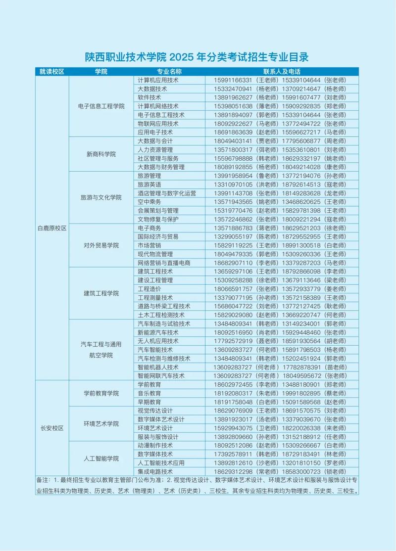 2026陕西旅游烹饪职业学院各专业在湖北招生人数、录取分数线(附:招生计划表) 第1张 2026陕西旅游烹饪职业学院各专业在湖北招生人数、录取分数线(附:招生计划表) 第1张