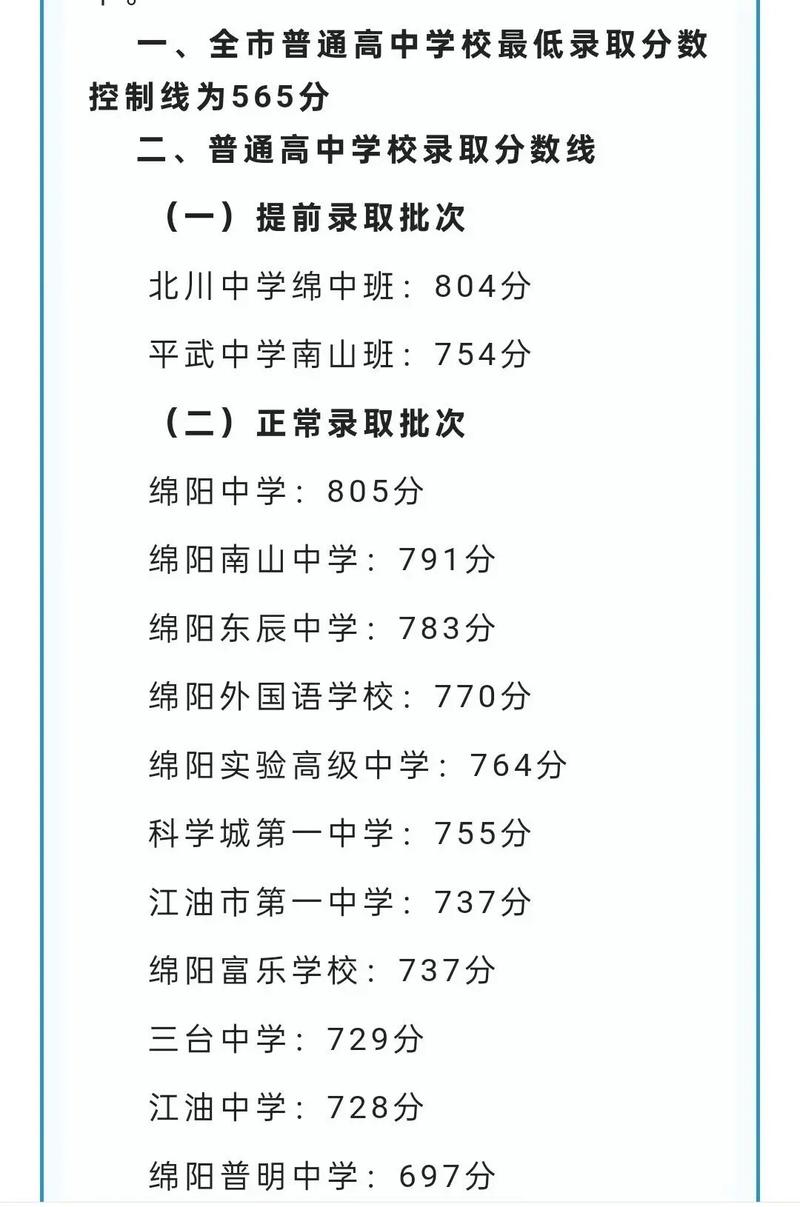 新疆考生多少分能上绵阳职业技术学院2026「附2022-2025录取分数线」 第1张 新疆考生多少分能上绵阳职业技术学院2026「附2022-2025录取分数线」 第1张