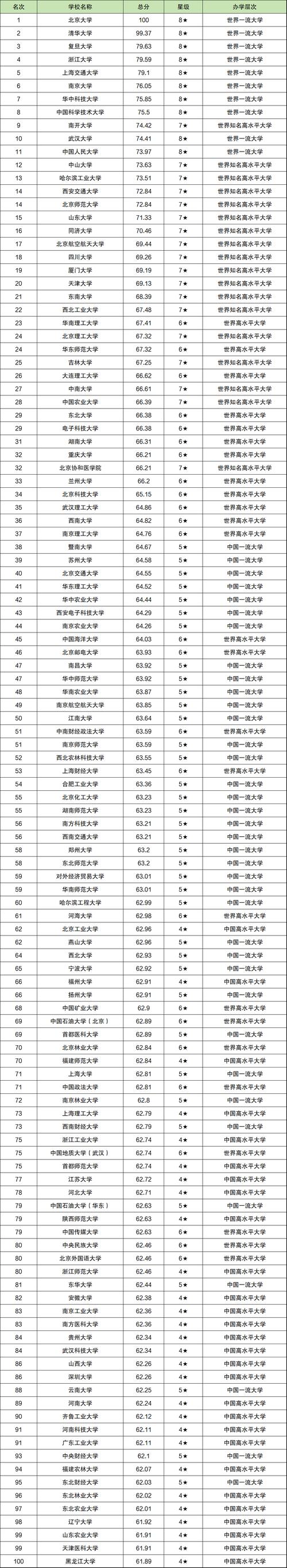 2024全国交通类大学排名一览表(最新排行榜名单) 第1张 2024全国交通类大学排名一览表(最新排行榜名单) 第1张