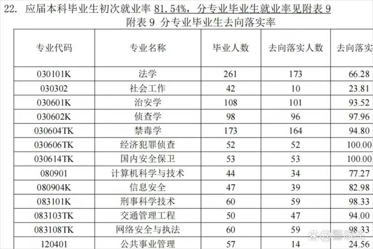 禁毒学专业大学有哪些（2026最新排名榜一览）  第1张