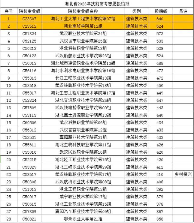 建东职业技术学院各专业在湖北招生人数、录取分数线2026(附:招生计划表) 第1张 建东职业技术学院各专业在湖北招生人数、录取分数线2026(附:招生计划表) 第1张