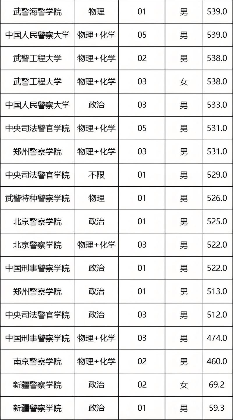 警犬技术专业大学有哪些（最新排名榜一览2026）  第1张