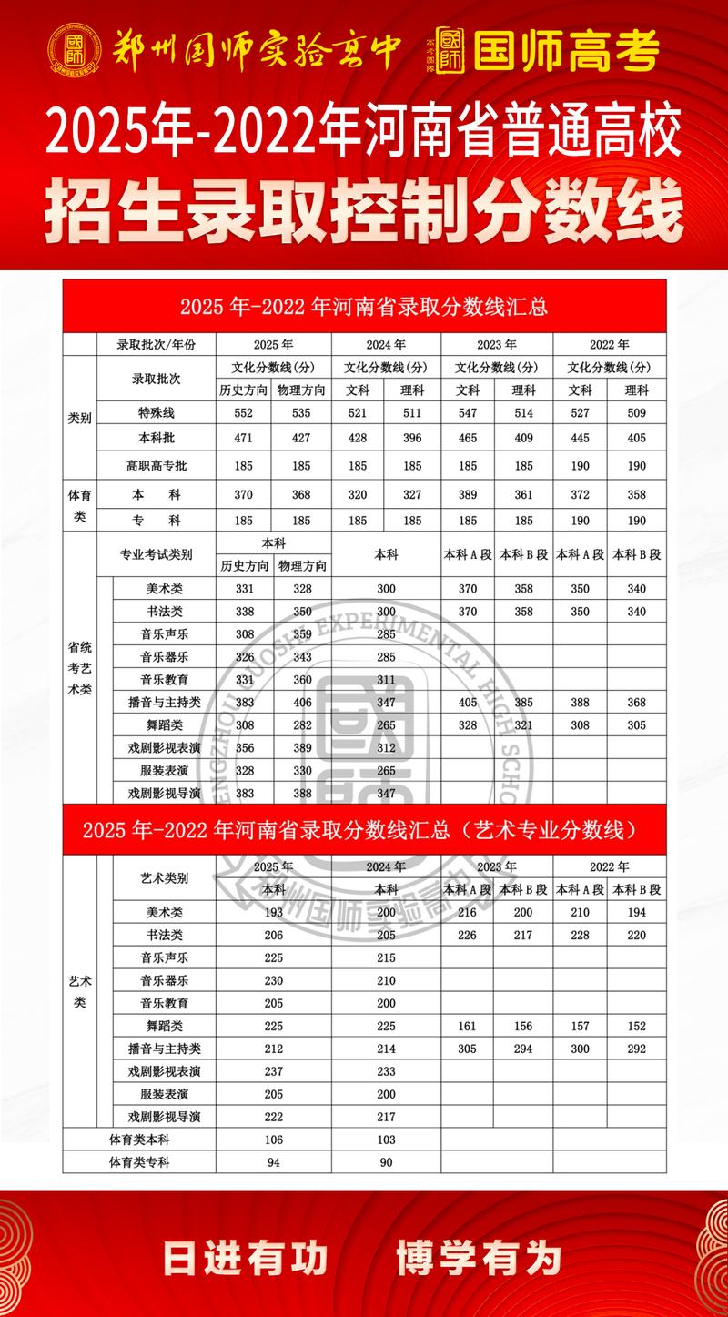 中国医科大学在河南录取分数线2025年是多少（2025~2023近三年分数位次）  第1张