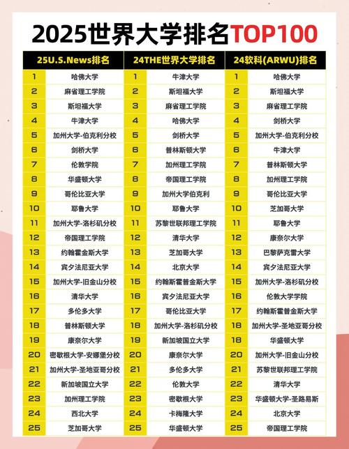 2025全国水利电力类大学排名榜单(一览表) 第1张 2025全国水利电力类大学排名榜单(一览表) 第1张