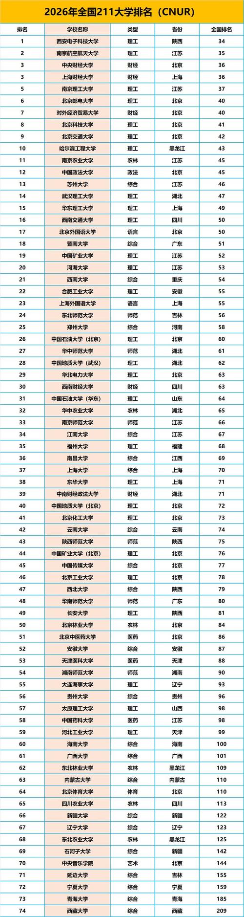 经济犯罪侦查专业大学有哪些(2026最新排名榜一览) 第1张 经济犯罪侦查专业大学有哪些(2026最新排名榜一览) 第1张