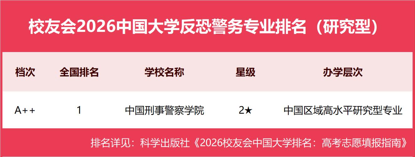 反恐警务专业大学有哪些（最新排名榜一览2026）  第1张