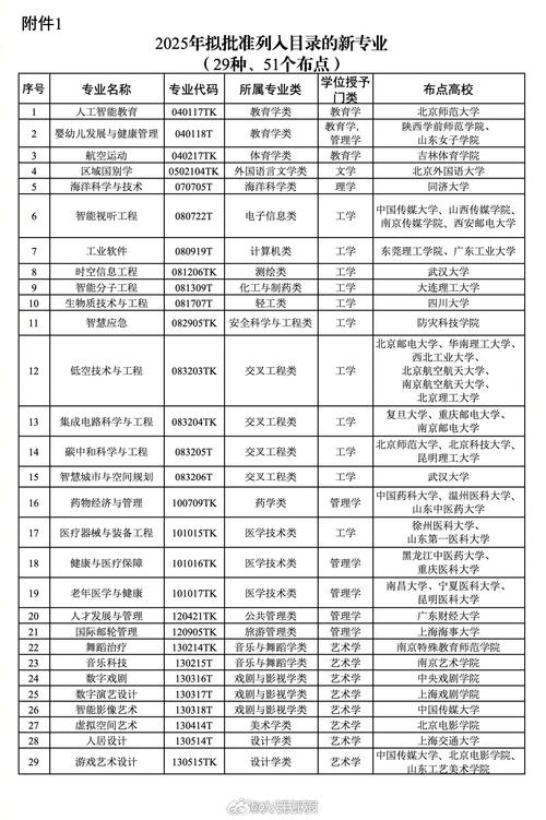 2025湖州学院本科招生简章:计划招生人数、专业目录及学费 第1张 2025湖州学院本科招生简章:计划招生人数、专业目录及学费 第1张