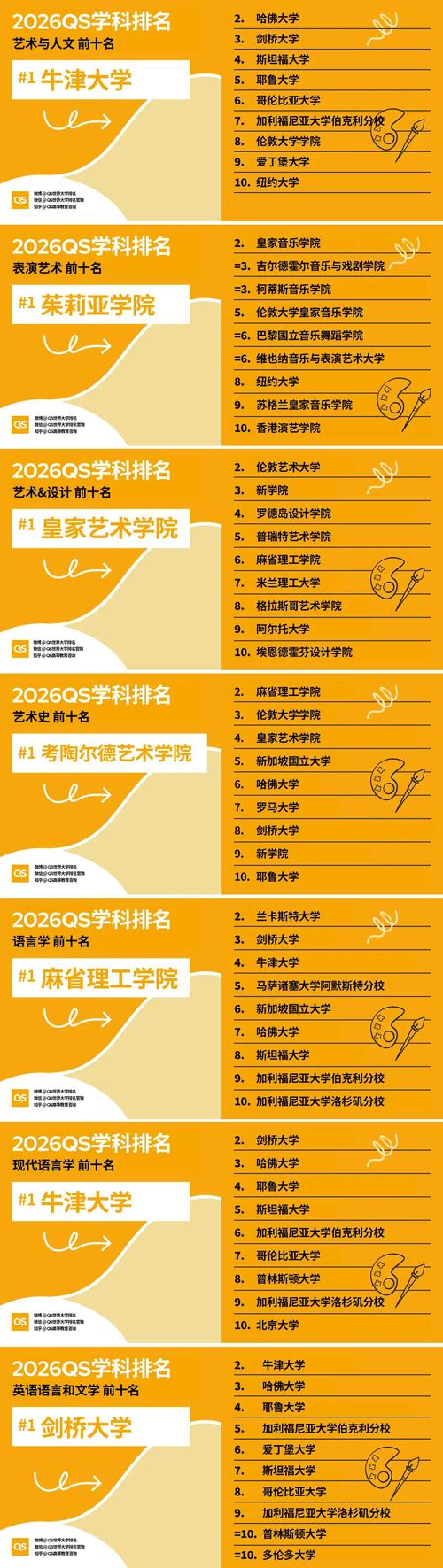 人文教育专业大学有哪些（最新排名榜一览2026）  第1张