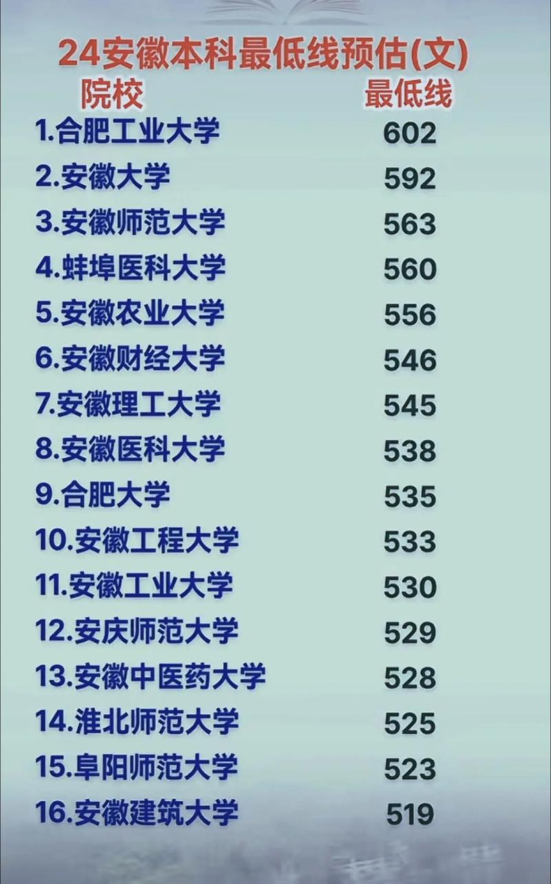 安徽高考排名3000-4000位次能上什么大学(2026历史类) 第1张 安徽高考排名3000-4000位次能上什么大学(2026历史类) 第1张