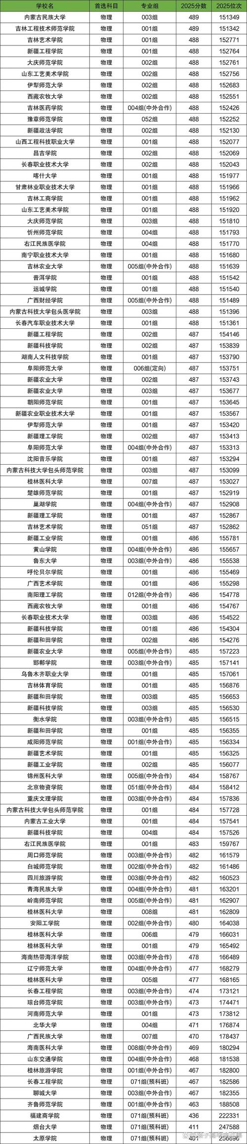 2026年上海高考多少分能上公办二本大学(附:低分公办二本院校名单及分数线) 第1张 2026年上海高考多少分能上公办二本大学(附:低分公办二本院校名单及分数线) 第1张