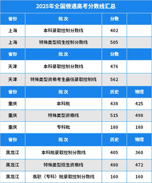 大连工业大学2025年在黑龙江录取分数线是多少(2025~2023近三年分数位次) 第1张 大连工业大学2025年在黑龙江录取分数线是多少(2025~2023近三年分数位次) 第1张